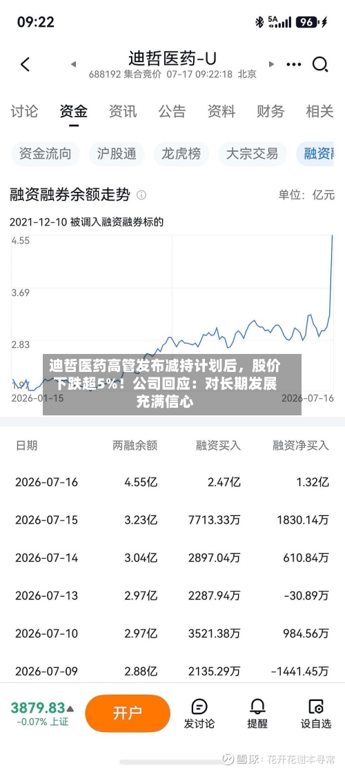 迪哲医药高管发布减持计划后，股价下跌超5%！公司回应：对长期发展充满信心-第3张图片