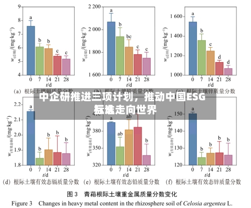 中企研推进三项计划，推动中国ESG标准走向世界互认-第2张图片