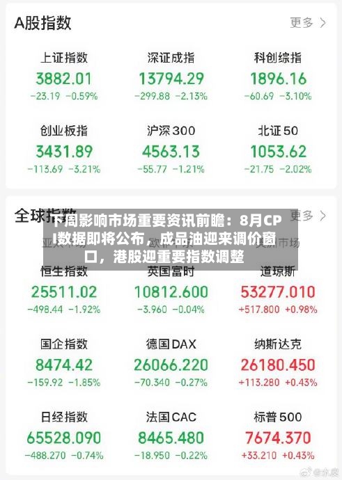 下周影响市场重要资讯前瞻：8月CPI数据即将公布	，成品油迎来调价窗口，港股迎重要指数调整-第3张图片