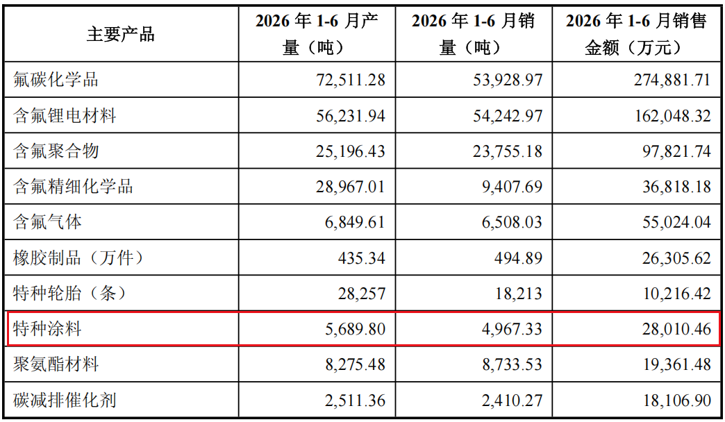 【财经】高端涂料卖不动了？海化院营收降至3.2亿，净利大降19%