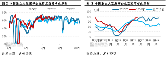一语道“粕”：成本驱动占据主线 豆粕价格如何演绎？