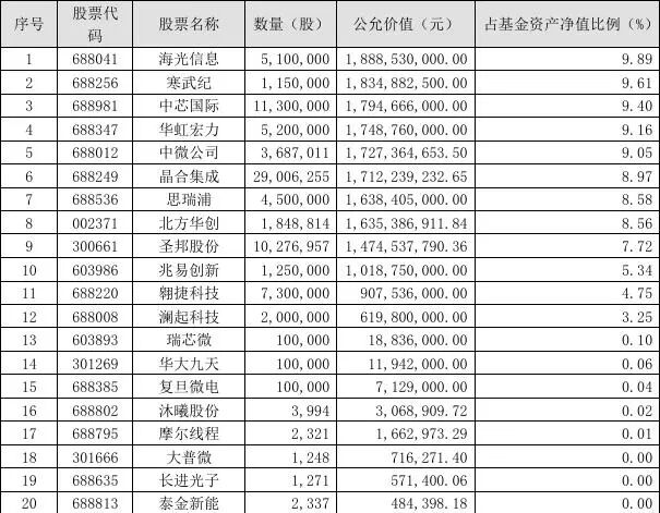 知名基金经理	，隐形重仓股曝光