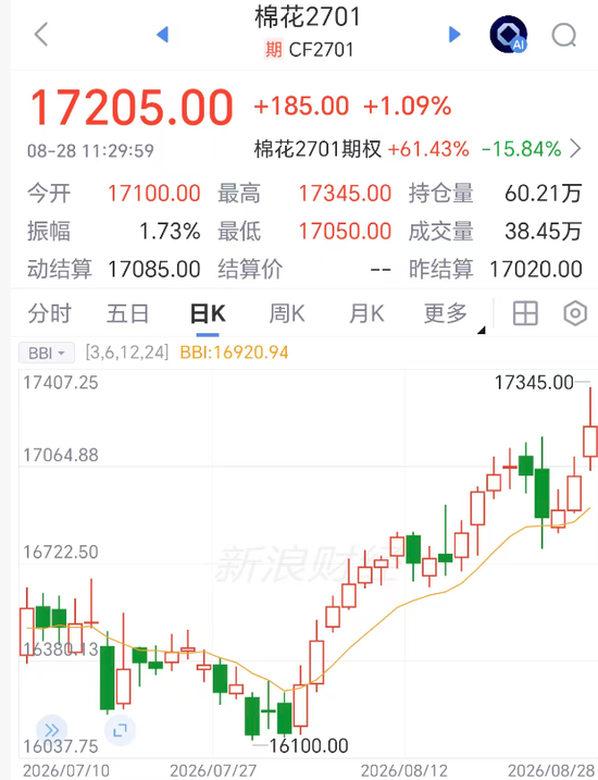 棉花突然拉涨，发生了什么？