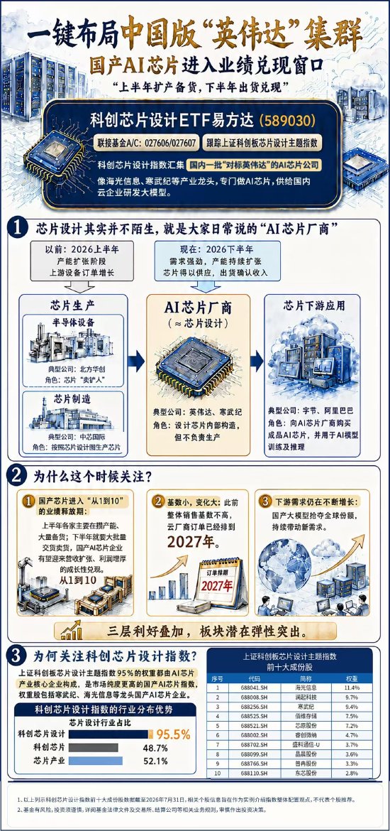 中国版"英伟达"集群，为什么这时候火了？