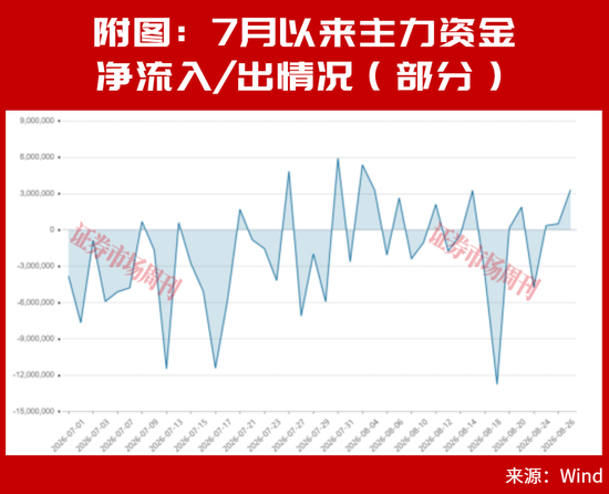 章建平又出手了！超百亿重仓新进这5只股，这几只全部大涨！