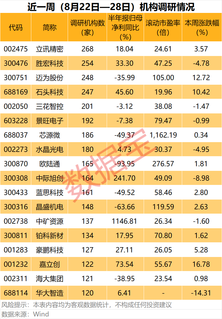 集齐CPO、人形机器人	、汽车电子等热门题材，002475	，这只龙头股火了（附名单）