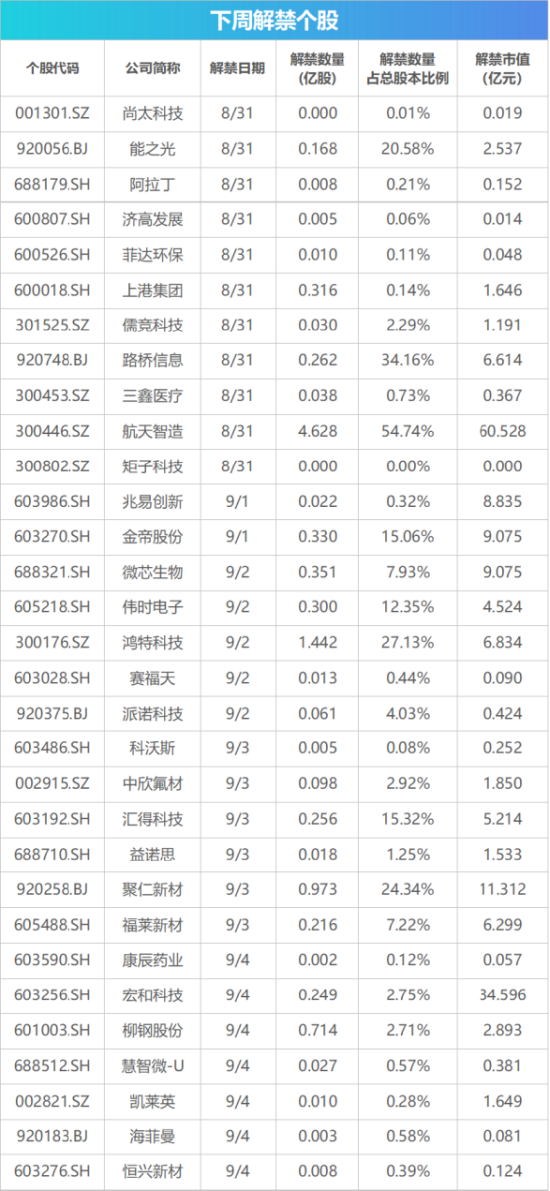 下周影响市场重要资讯前瞻：智谱等33只中国股票正式纳入MSCI指数	，“国产GPU四小龙”之一下周打新！