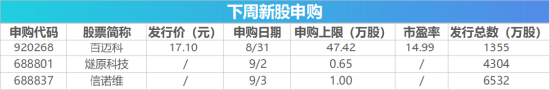 下周影响市场重要资讯前瞻：智谱等33只中国股票正式纳入MSCI指数，“国产GPU四小龙	”之一下周打新！