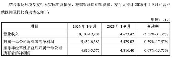 下周影响市场重要资讯前瞻：智谱等33只中国股票正式纳入MSCI指数，“国产GPU四小龙”之一下周打新！