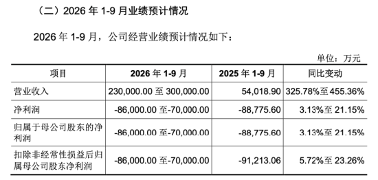 下周影响市场重要资讯前瞻：智谱等33只中国股票正式纳入MSCI指数，“国产GPU四小龙	”之一下周打新！