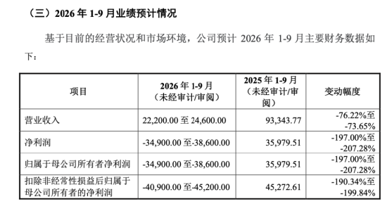 下周影响市场重要资讯前瞻：智谱等33只中国股票正式纳入MSCI指数，“国产GPU四小龙”之一下周打新！