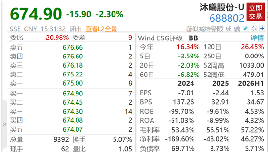 沐曦股份上半年净利润6.12亿元，同比扭亏为盈