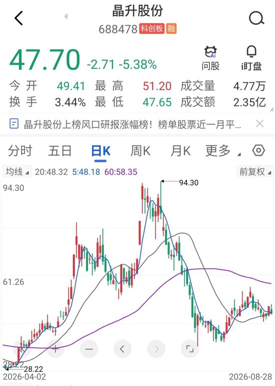 筹划一年后	，688478宣布：重大资产重组终止