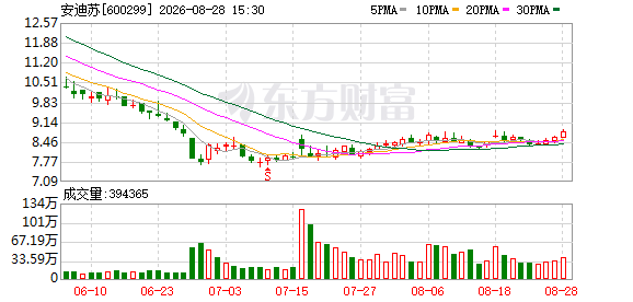 安迪苏：公司将于9月7日召开2026年半年度业绩说明会