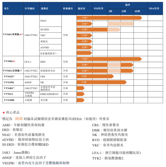 维眸生物冲刺港股:上半年亏损1.3亿 龙磐健康与红杉是股东