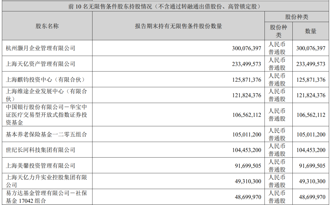 “牛散”章建平夫妇退出体检龙头股十大股东！二季度调仓频繁，最新动向曝光