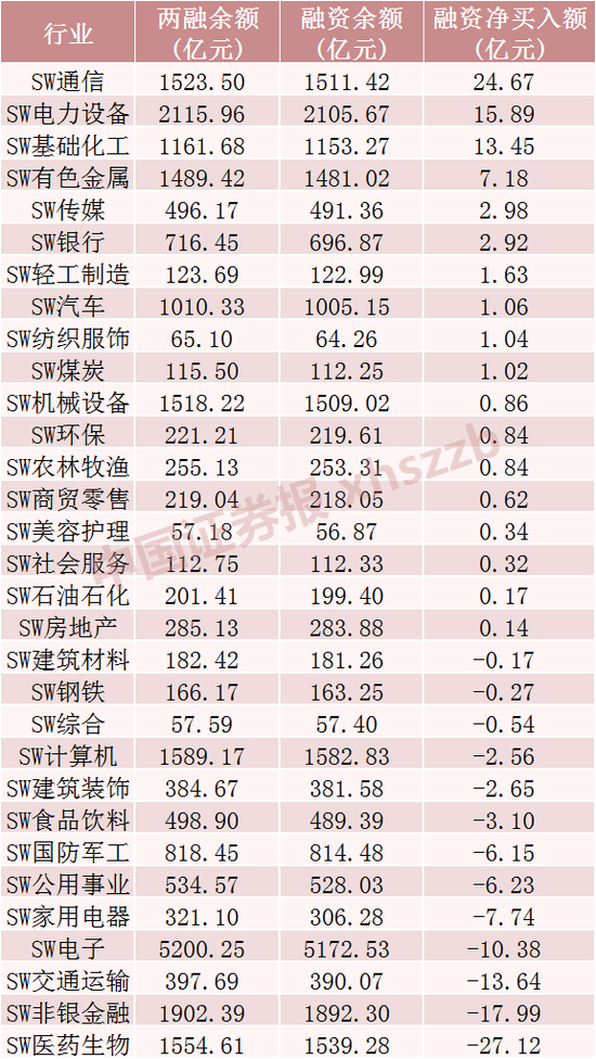 这些股票，融资客大幅加仓
