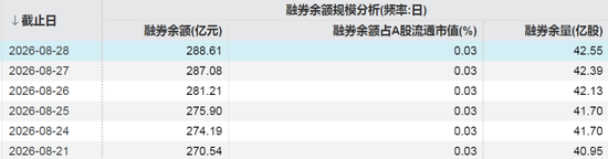 这些股票，融资客大幅加仓
