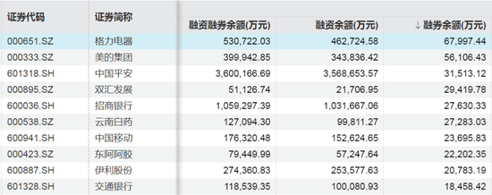 这些股票，融资客大幅加仓