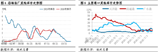 菜粕：现货价格迎来强势上行	，外部扰动放大行情表现