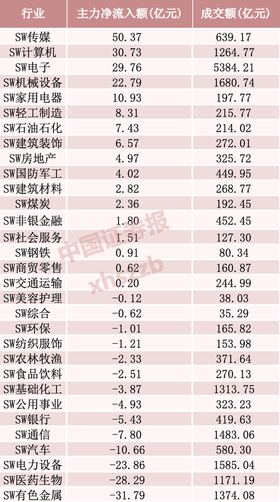 主力加仓，超50亿资金涌入这一方向