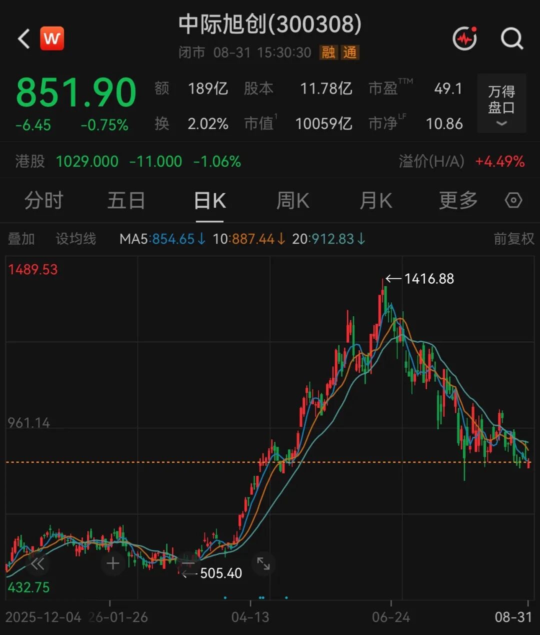 300308，拟最高80亿元回购股份