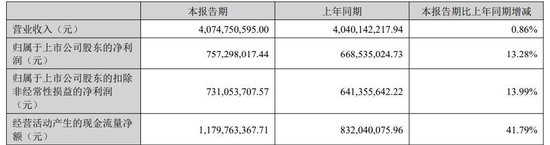 以岭药业：中报盈利韧性凸显	，解郁除烦入选基药打开创新中药成长空间
