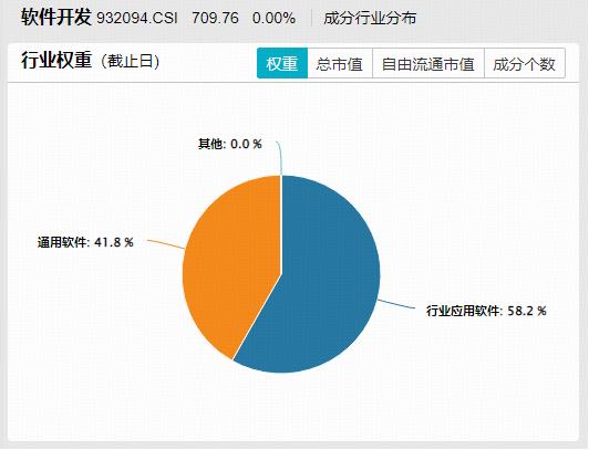 AI应用，政策利好来了！垂类厂商或将掌握定价权！软件开发ETF华宝（159036）直击AI应用前沿！