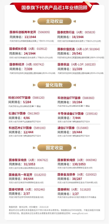 泰周刊：盈利结构性修复，市场预期有望企稳