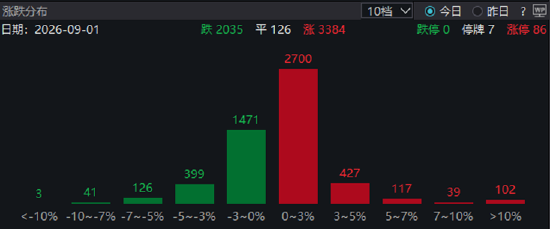 ETF日报：政策层面	，粮食安全与种业振兴政策持续加码，为板块提供了方向性指引，可关注粮食ETF