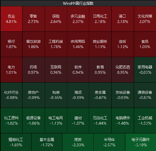 ETF日报：政策层面	，粮食安全与种业振兴政策持续加码，为板块提供了方向性指引，可关注粮食ETF