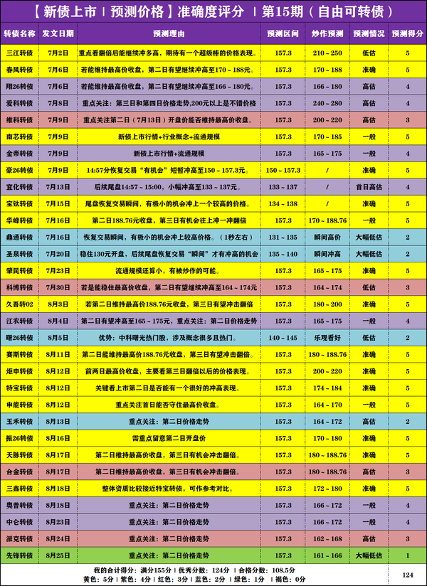 【新债上市】震裕转02，9月2日上市价格分析！