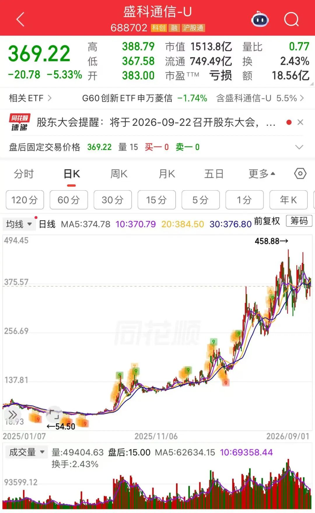 48.05亿元	，翻倍牛股拟大手笔定增
