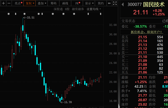 300077	，参股存储公司！明日，将见证全球首款无方向盘汽车，这些概念股超跌高增长