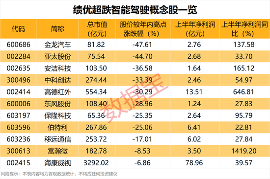 300077，参股存储公司！明日	，将见证全球首款无方向盘汽车，这些概念股超跌高增长