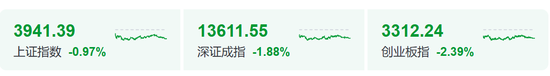 炒股群，静悄悄！今天，全线大跌	，背后发生了什么？