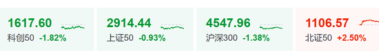 炒股群，静悄悄！今天，全线大跌	，背后发生了什么？