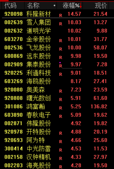 炒股群	，静悄悄！今天，全线大跌，背后发生了什么？
