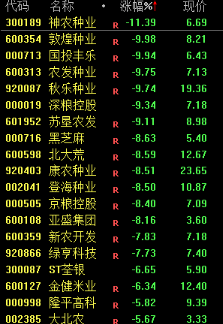 炒股群	，静悄悄！今天，全线大跌，背后发生了什么？