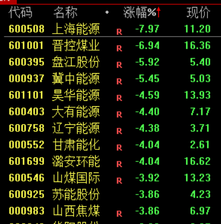 炒股群	，静悄悄！今天，全线大跌，背后发生了什么？