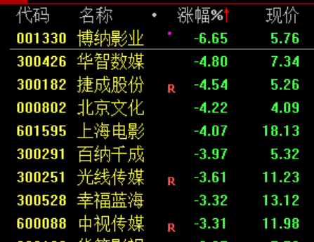 炒股群，静悄悄！今天	，全线大跌，背后发生了什么？