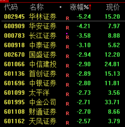 炒股群，静悄悄！今天	，全线大跌，背后发生了什么？