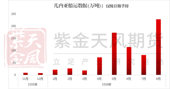 铁矿：下游利润不佳，铁水下滑