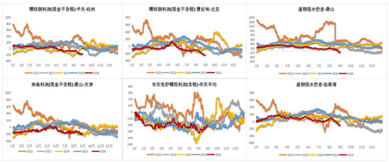 铁矿：下游利润不佳，铁水下滑