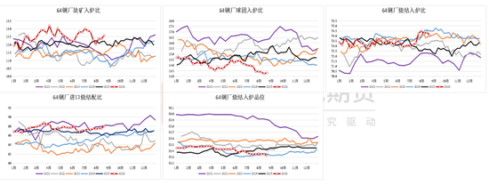 铁矿：下游利润不佳，铁水下滑