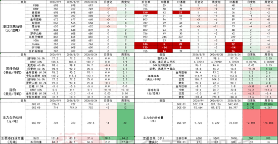 铁矿：下游利润不佳	，铁水下滑