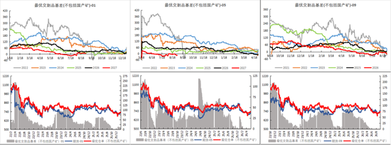 铁矿：下游利润不佳，铁水下滑