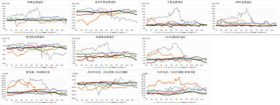 铁矿：下游利润不佳，铁水下滑
