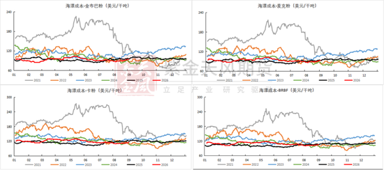 铁矿：下游利润不佳，铁水下滑