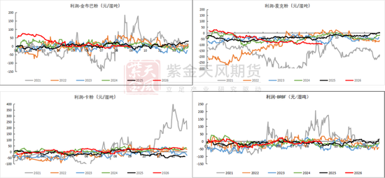 铁矿：下游利润不佳，铁水下滑